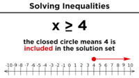 One-Step Inequalities - Year 10 - Quizizz