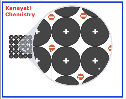 Chemistry IGCSE Kanayati Metals Chemical reactions