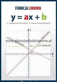 Wykresy liniowe - Klasa 11 - Quiz