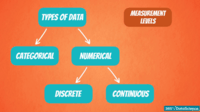 Comparing and Contrasting in Nonfiction - Year 5 - Quizizz