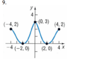 derivatives of integral functions - Grade 10 - Quizizz