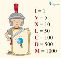 Escribir los números 11-20 - Grado 4 - Quizizz