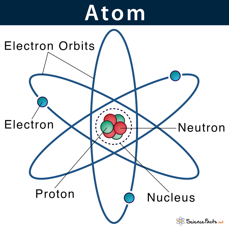atoms and molecules - Class 12 - Quizizz