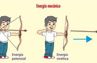 Energía potencial del resorte y ley de Hookes. - Grado 10 - Quizizz