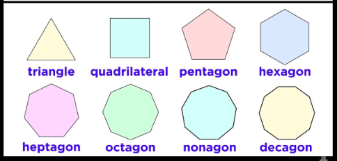 Bentuk pentagon