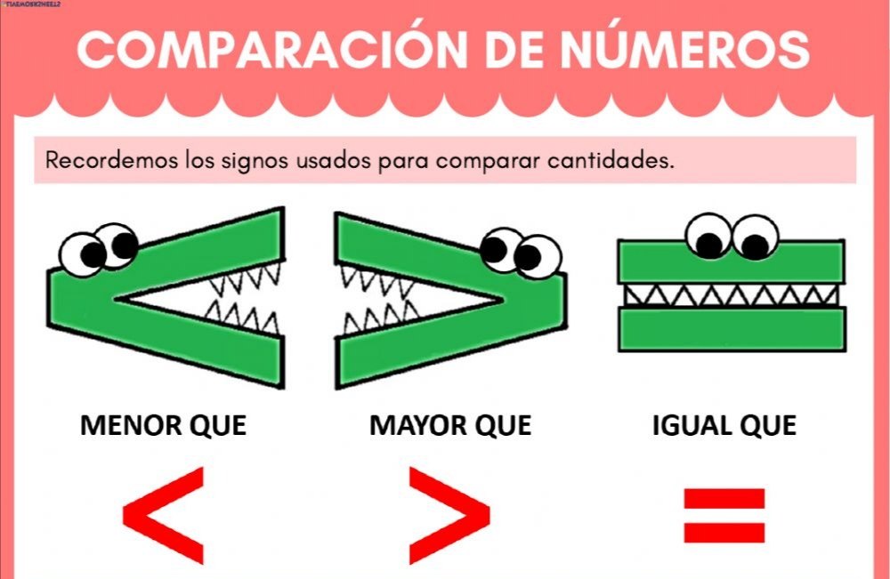 Comparación de cantidades