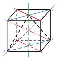 Jarak - Kelas 12 - Kuis