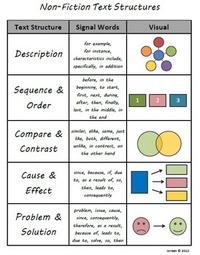 Características del texto de ficción - Grado 8 - Quizizz