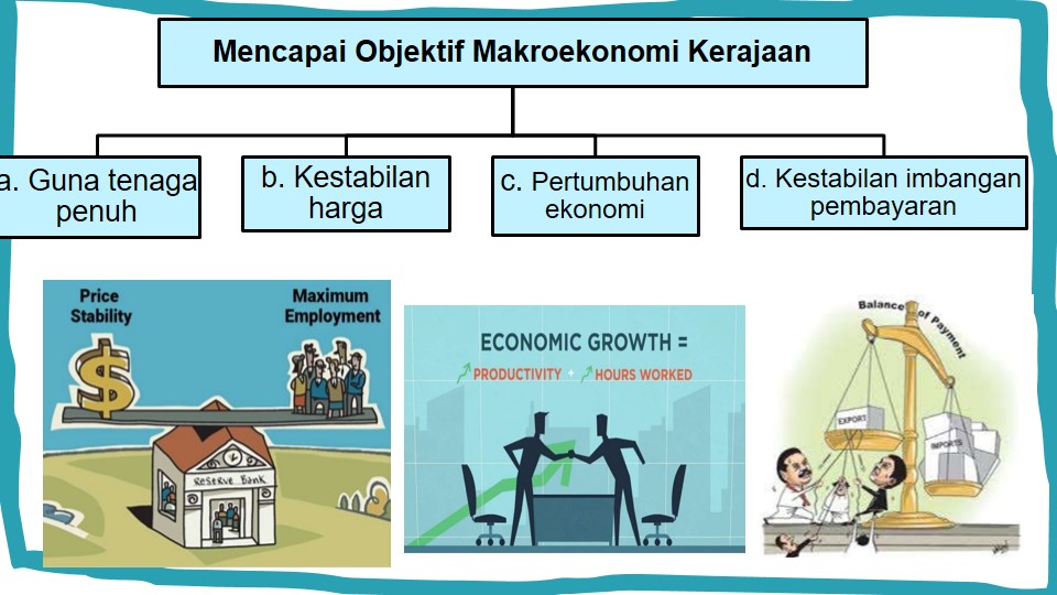 makroekonomi - Kelas 11 - Kuis