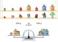 Masa: Tonelada, Gramo, Kilogramo