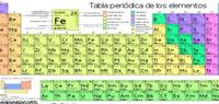 alcanos cicloalcanos e grupos funcionais - Série 7 - Questionário