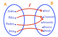 derivadas de funções trigonométricas - Série 8 - Questionário