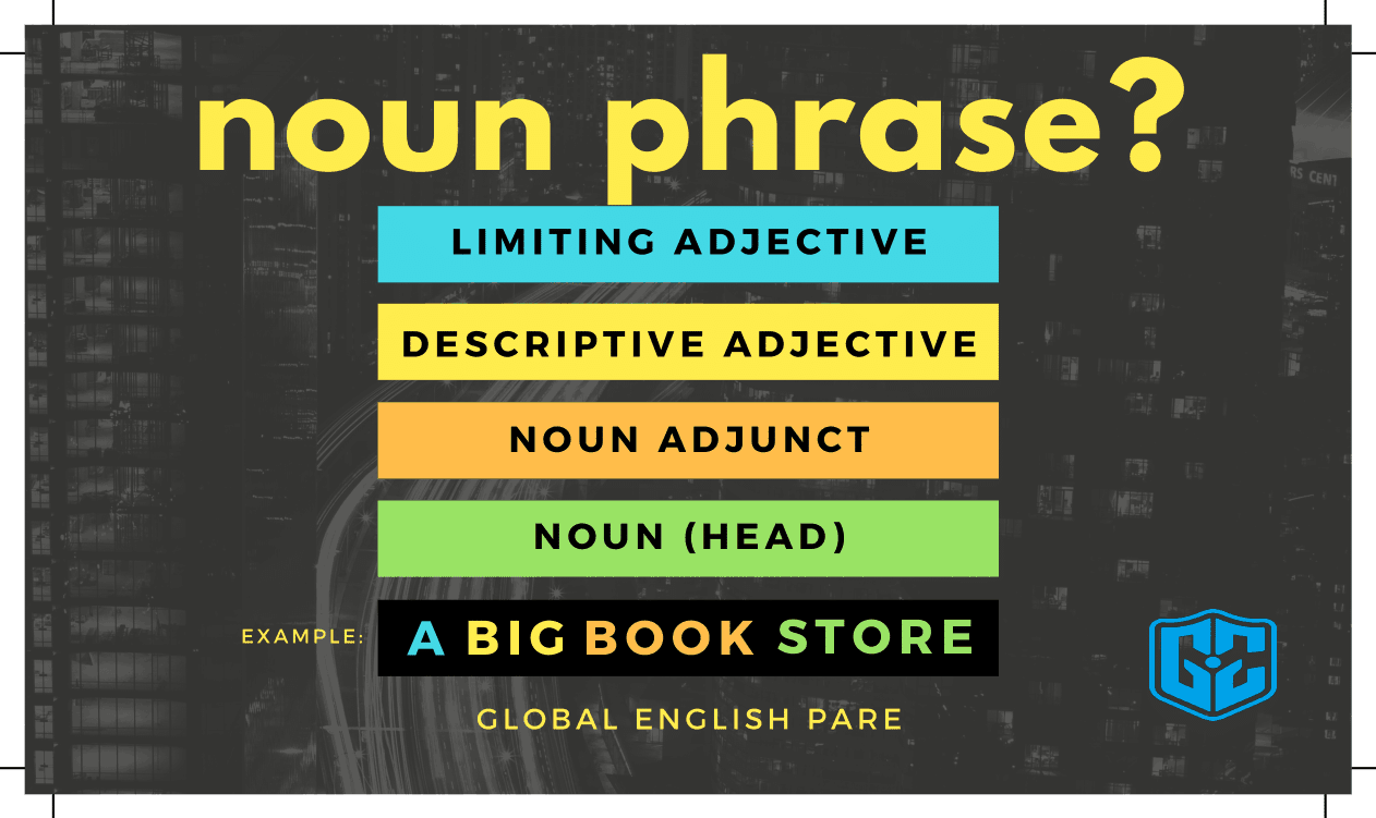 noun-phrase-english-quizizz