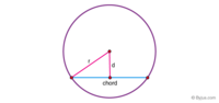 Drawing Circles - Class 9 - Quizizz