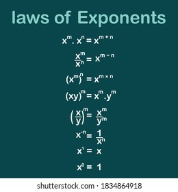 Laws of Exponents