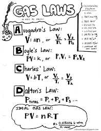 Gas Law Review | Other Quiz - Quizizz