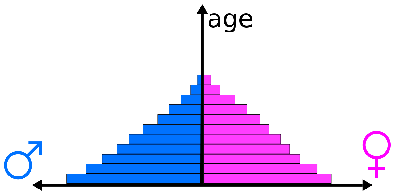 Diagramas de caja - Grado 9 - Quizizz