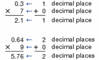 Dividing Decimals - Year 7 - Quizizz