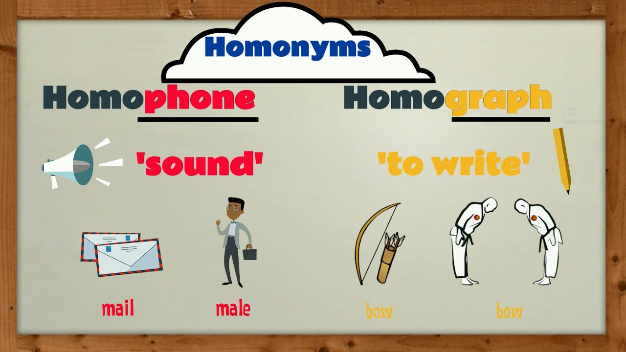 homophones-homonyms-and-homographs-352-plays-quizizz