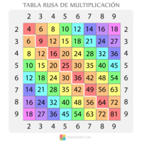 Propiedades de la multiplicación - Grado 4 - Quizizz