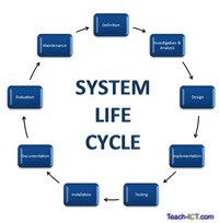 The Systems Life Cycle Ict Education Quiz Quizizz