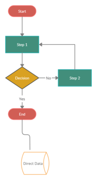 perbandingan trigonometri sin cos tan csc sec dan cot - Kelas 3 - Kuis