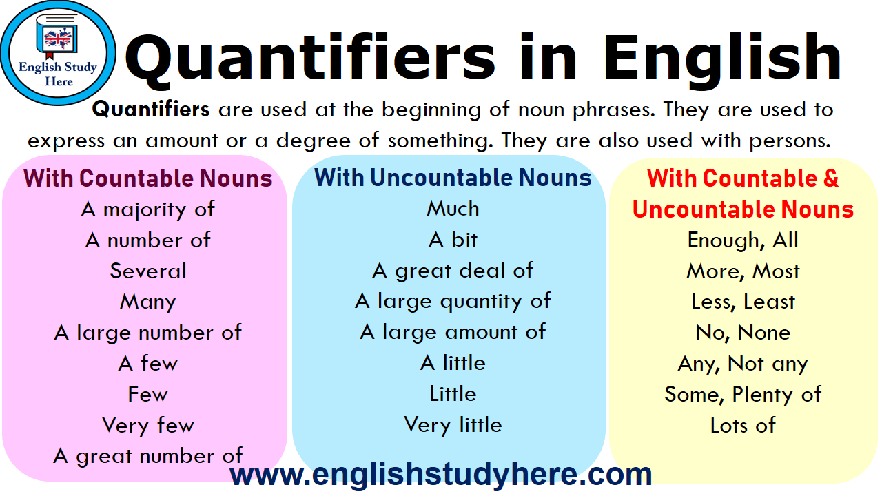 quantifiers-4-1k-jugadas-quizizz