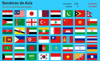 países en asia - Grado 8 - Quizizz