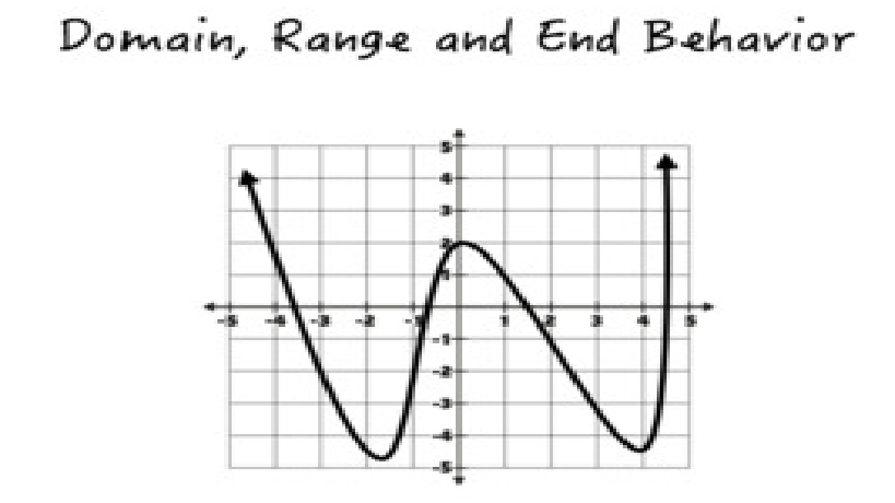 domain-range-and-end-behavior-mathematics-quizizz