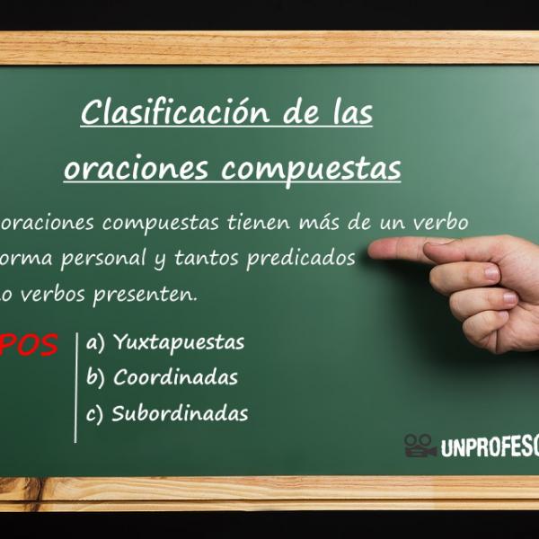 Oraciones simples, compuestas y complejas - Grado 9 - Quizizz