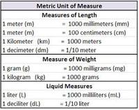 Measurement - Class 5 - Quizizz