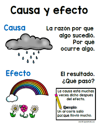 Identificando causa e efeito em não ficção - Série 3 - Questionário