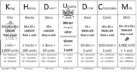 Skala dan Konversi - Kelas 6 - Kuis