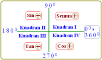 inverse trigonometric functions - Year 1 - Quizizz