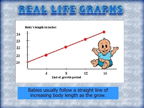 Writing Equations From Tables Graphs Verbal Descriptions Quizizz