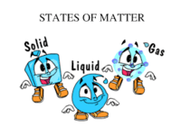 solids liquids and gases Flashcards - Quizizz