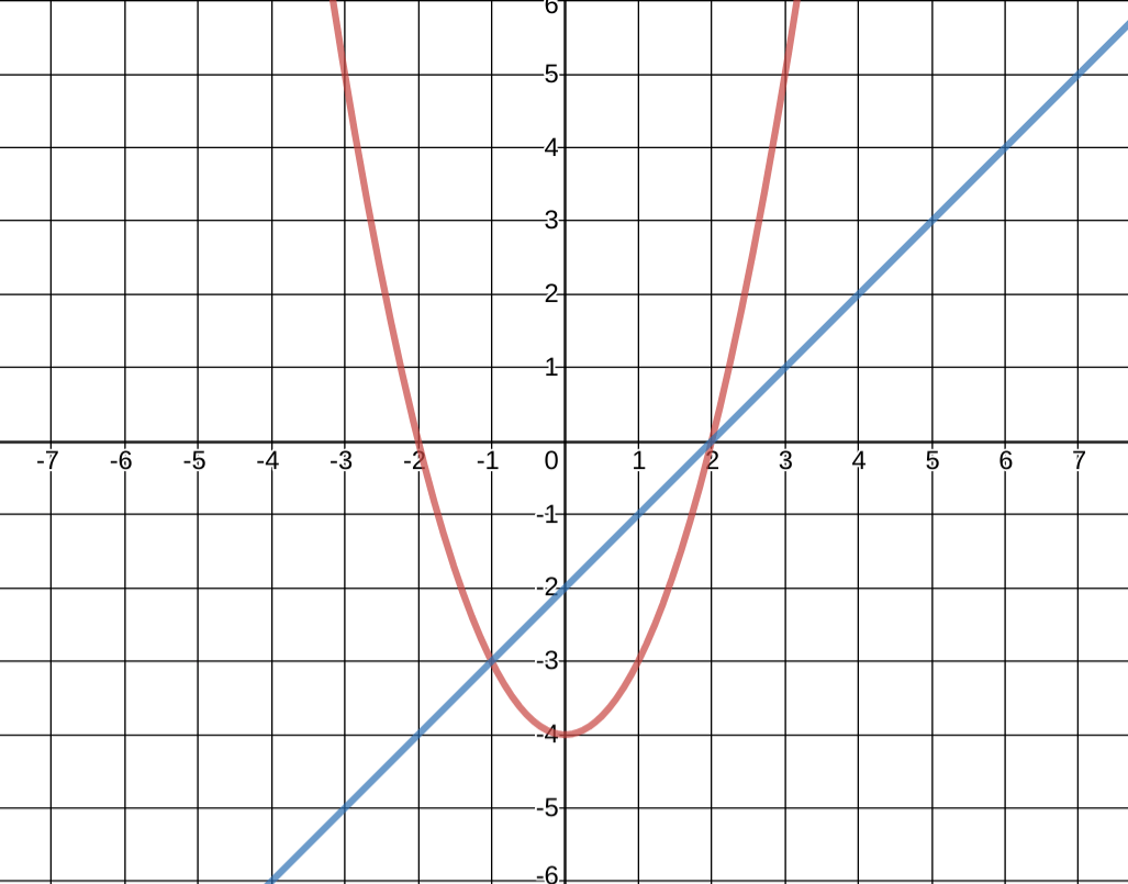 solving-systems-of-linear-quadratic-equations-quiz-quizizz