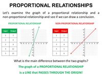 Proportional Relationships Flashcards - Quizizz