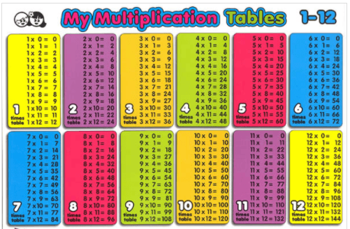 TIMES TABLE | Quizizz