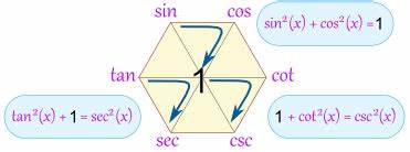 trigonometric identities - Class 10 - Quizizz