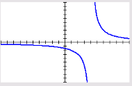 graph sine functions - Class 10 - Quizizz