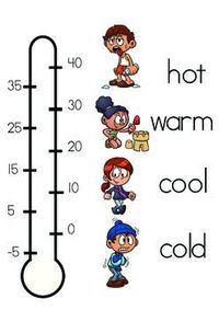 units of temperature - Grade 2 - Quizizz