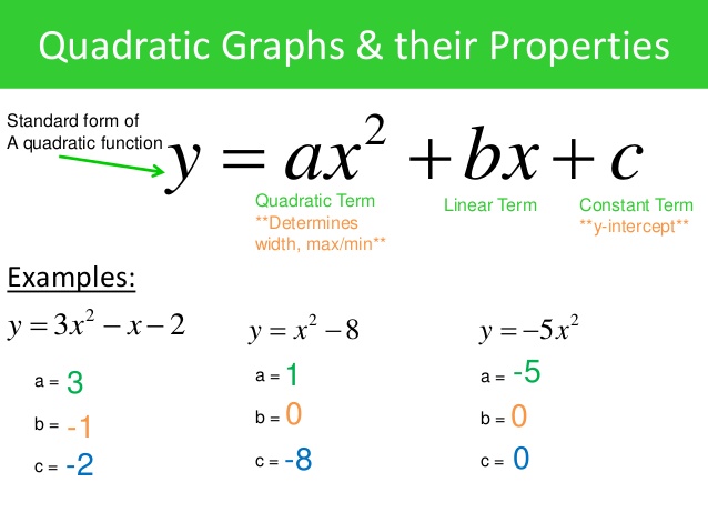 Solving Quadratics - All Methods