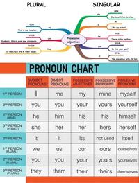 English Possessive Adjective And Possessive Pronoun Quiz Quizizz