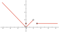 Gráficos de líneas - Grado 11 - Quizizz