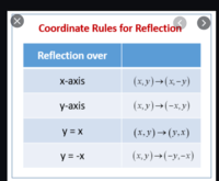 Reflection Geometry Quiz Quizizz