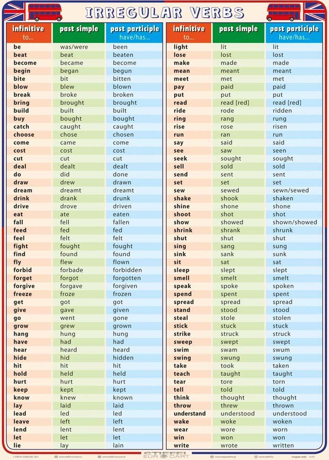 Irregular verbs | 5K plays | Quizizz