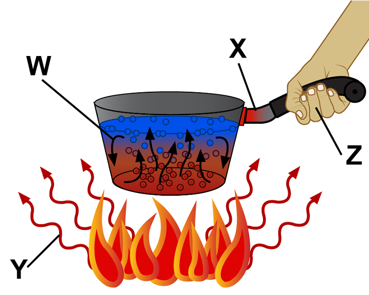 which-of-these-best-describes-thermal-energy