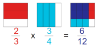 Fractions as Parts of a Set - Class 6 - Quizizz