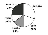 Klasa - Klasa 8 - Quiz